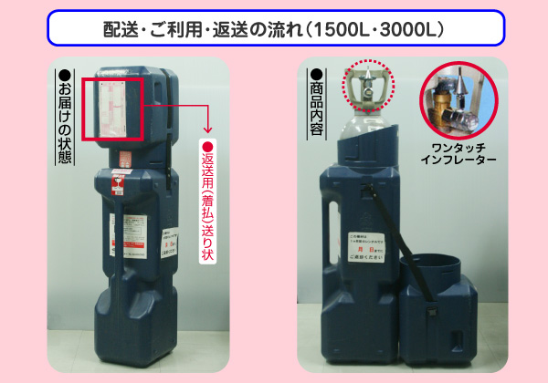 3000L�w���E���K�X�E�{���x�̓S���t�o�b�O�̂悤�ȃv���X�`�b�N�̗e��ɓ����Ă��܂��B