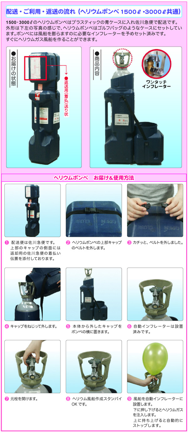 配送・ご利用・返送の流れ