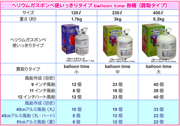 �إꥦ�६���ܥ�ٻȤ��ä��꥿���� balloon��time �Ƽ����西���ס�