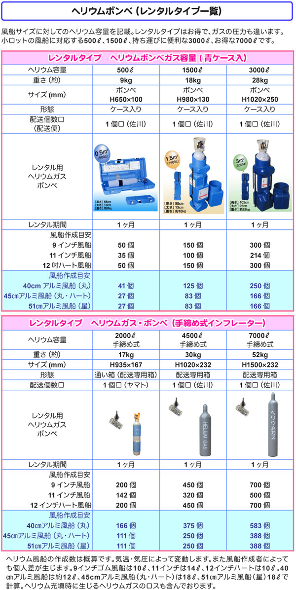 ヘリウムボンベ容量別サイズ 重さ 風船作成数 風船豆知識